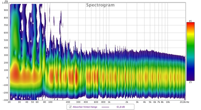 Spektrogramm Absorber Hinten Hängend