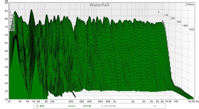 Wasserfall Both