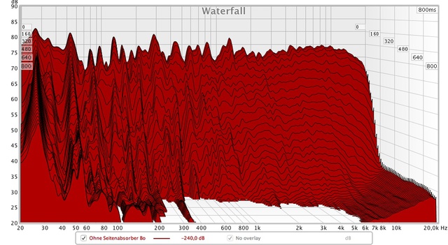 Wasserfall ohne Seitenabsorber