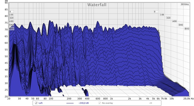 Wasserfalldiagramm Front links