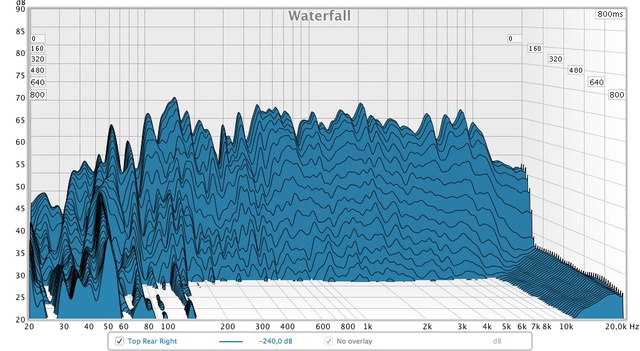 Wasserfalldiagramm Top Rear rechts