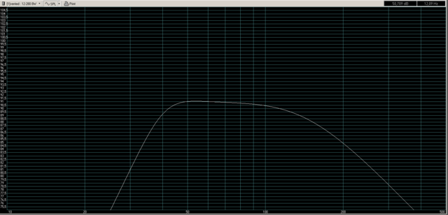 Simulation The Box Speaker Filter