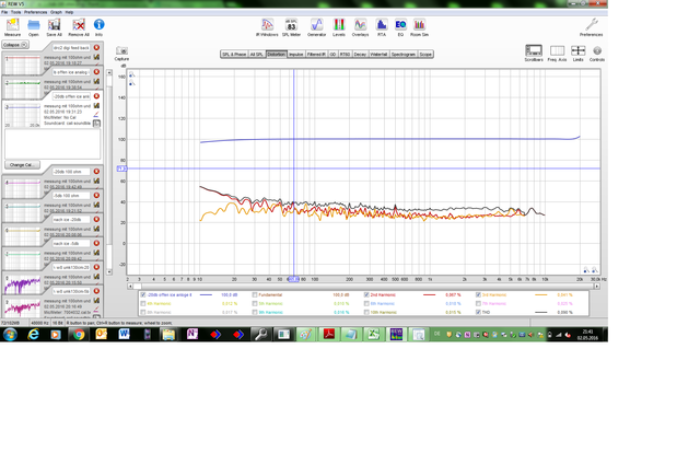  20db 0 Ohm