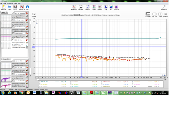  5db 100 Ohm