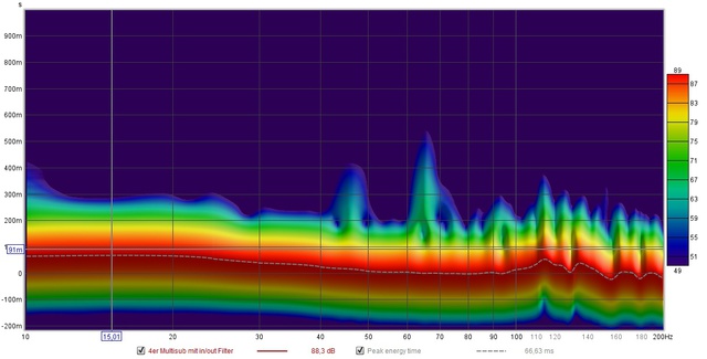 4er Multisub Spectogramm