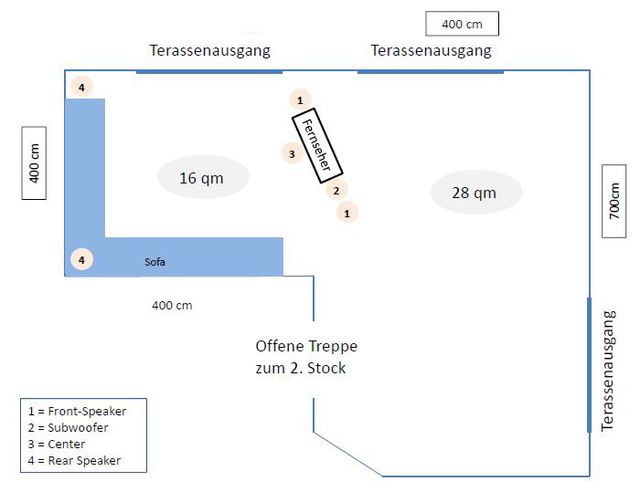 Hörraum Im Wohnhzimmer