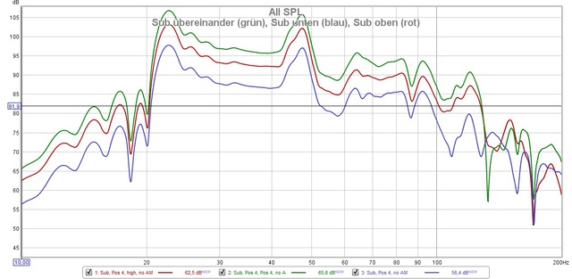 Pos 4 alleine und Pos 4 high alleine und zusammen ohne Antimode