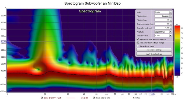 Spectogram Subs mit MiniDSP V1