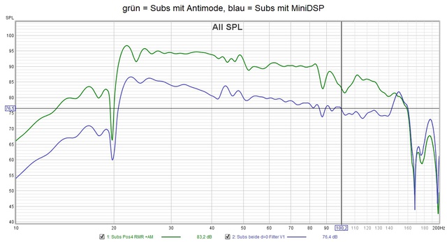 SPL Vergleich Antimode und MiniDSP