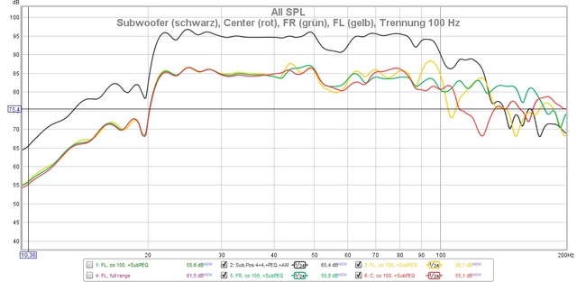 Sub und Front L R C crossover 100