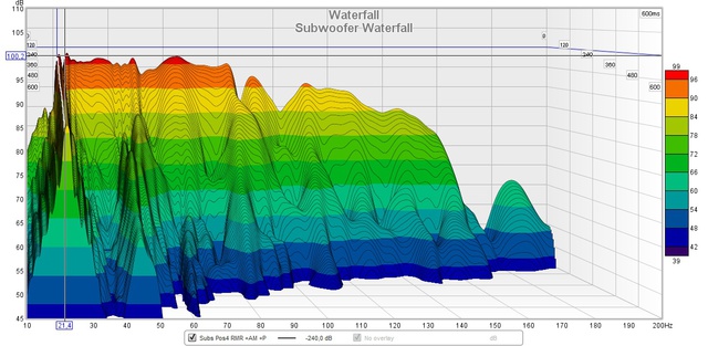 Subwoofer Waterfall