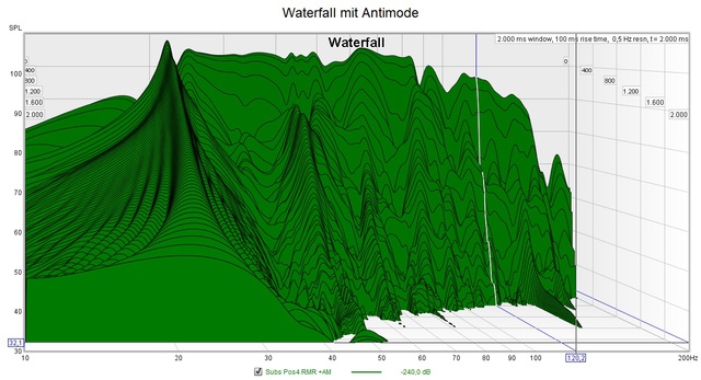 Waterfall Subs mit Antimode V2