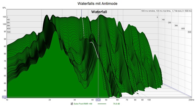 Waterfall Subs mit Antimode V3