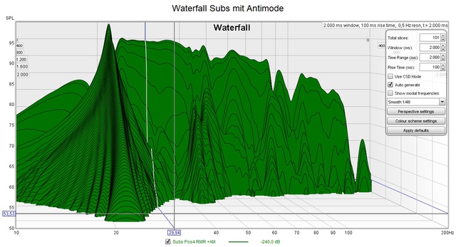 Waterfall Subs mit Antimode