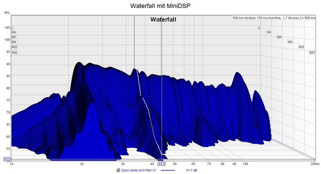 Waterfall Subs mit MiniDSP V3