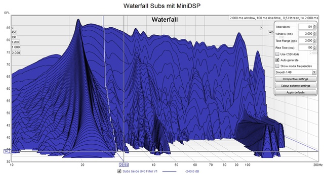 Waterfall Subs mit MiniDSP