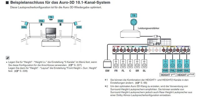 Auro