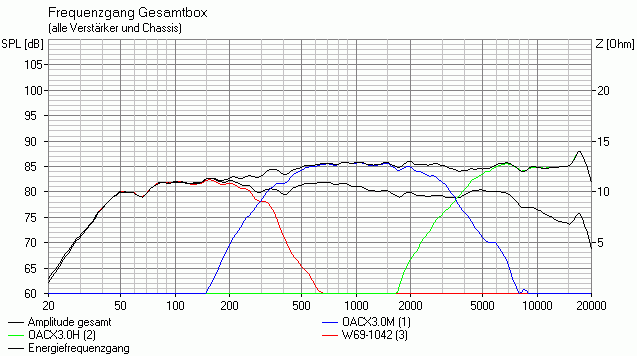 CoaxTB Boxsim FW1