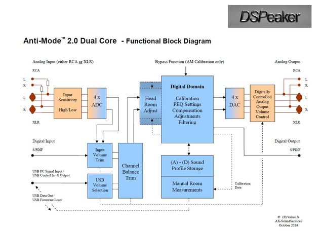 AM20DC Blockdiagramm