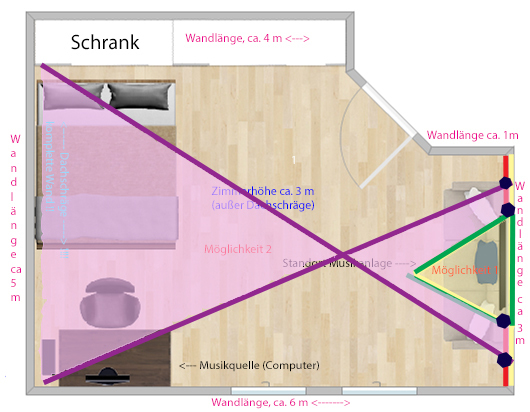 Stereo Dreiecke