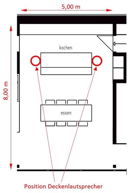 Position Deckenlautsprecher