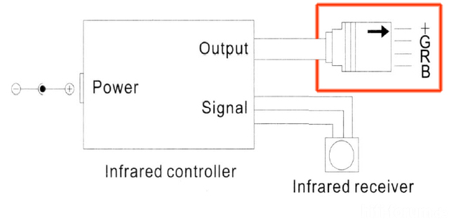 Controller