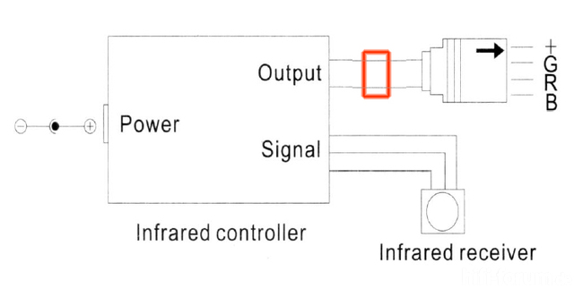 Controller