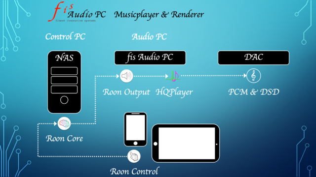 fis-Audio-PC-Musicplayer-Renderer