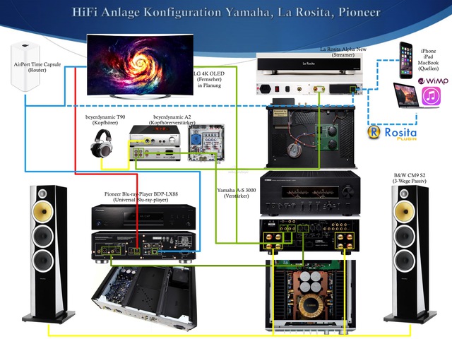 Kette Bestehend Aus La Rosita - Yamaha - Pioneer - B&W