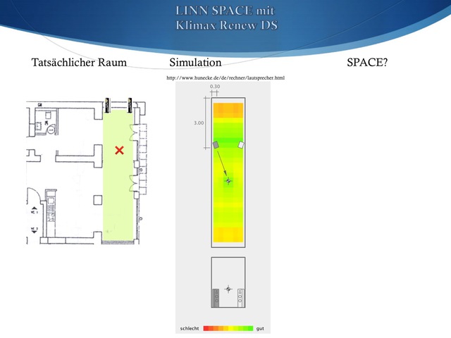 LINN SPACE in verschachtelten Rumen