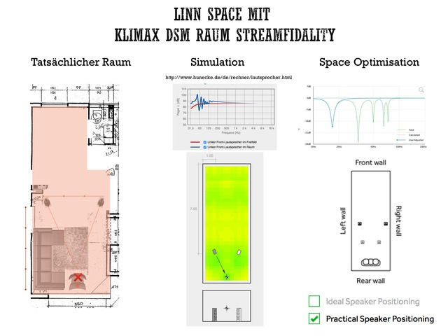 Linn Space Optimisation