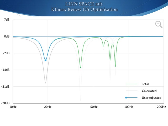 SPACE Optimisation