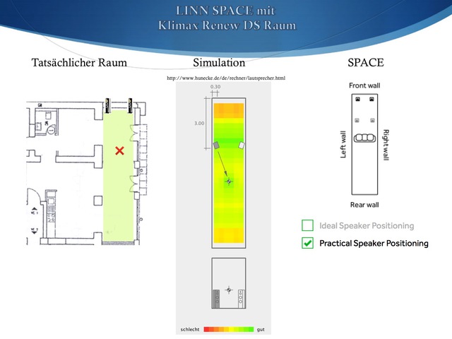 SPACERaum