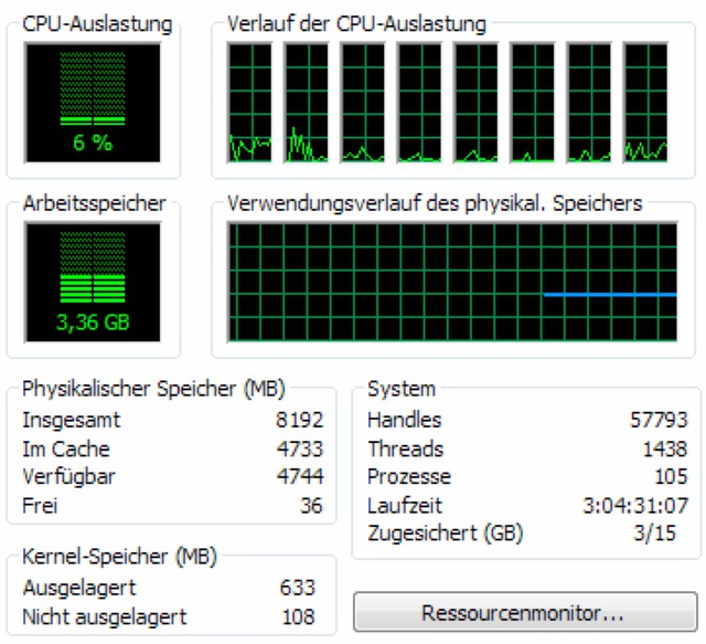 Systemleistung RipNAS