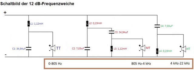 Frequenzweiche 1