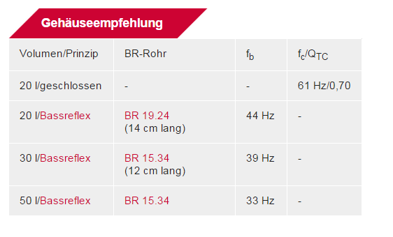 Gehäuseempfehlung