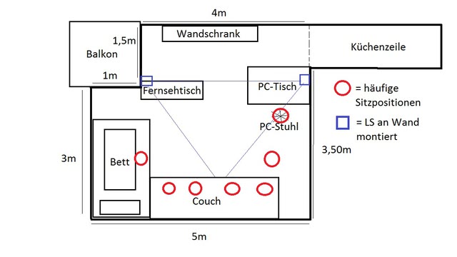Mögliche Raumaufstellung