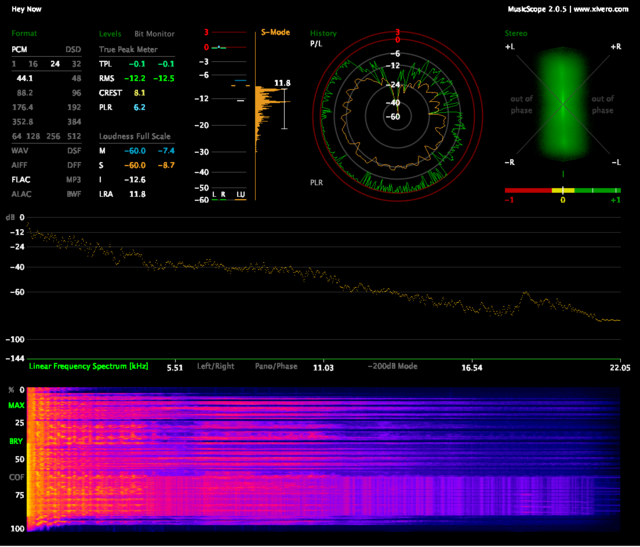 Chart \"Hey Now\"