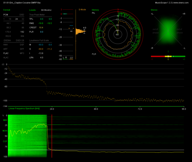 Upsampled 16-24/44.1 Alben