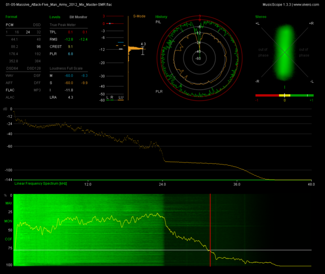 Upsampled 16-24/44.1 Alben