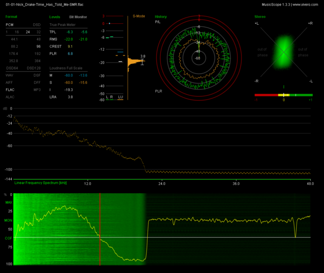 Upsampled 16-24/44.1 Alben