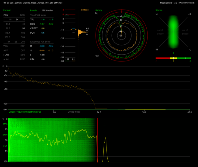 Upsampled 16-24/44.1 Alben