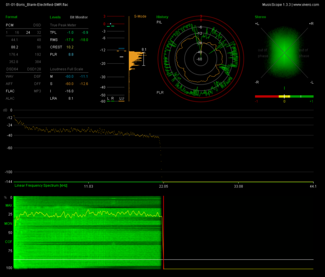 Upsampled 16-24/44.1 Alben