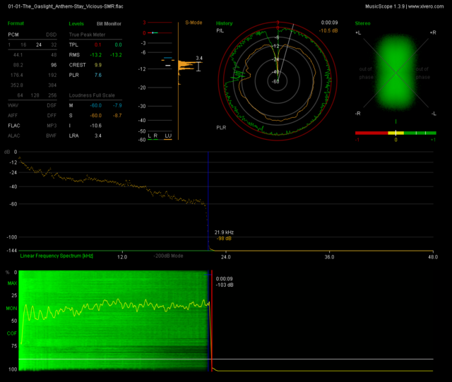 Upsampled 16-24/44.1 Alben