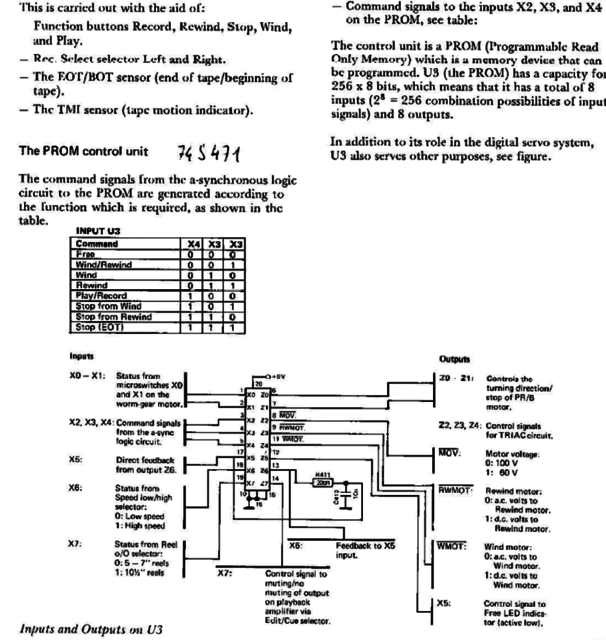 Funktion U3 TD20A