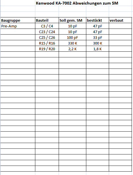 Ka7002 Difference Sm