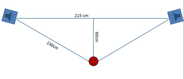 Dreieck Im Verhältnis 1,7