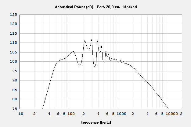 Hornresp Simulation