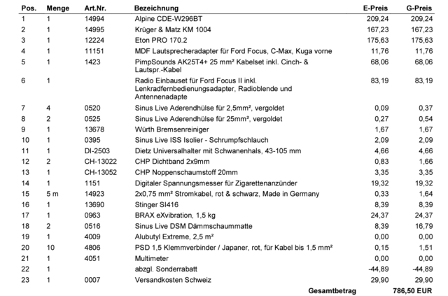 Auflistung Bestellung 