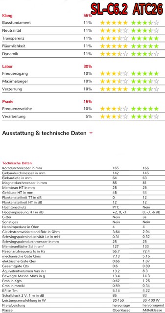 hifitest.de vergleich slc6.2 vs act26